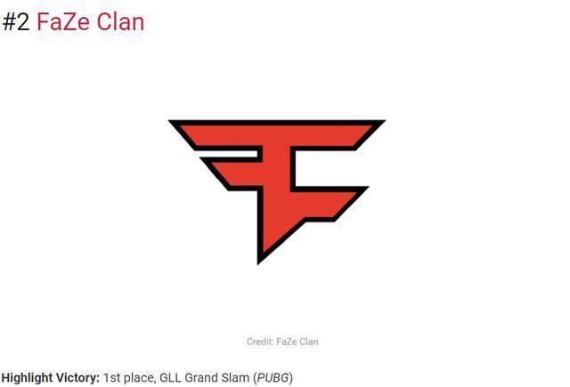 Complexity晋级季后赛，FaZe在PGL布加勒斯特2025面临最后机会