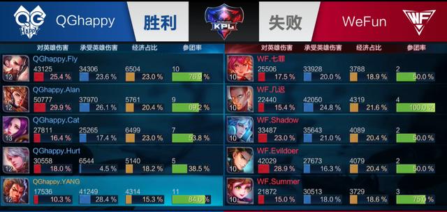 冲流
