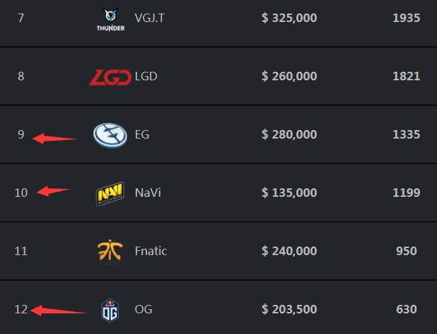 JDG赛后返图：Ruler／Missing互相击掌，Knight与Kanavi握手庆祝