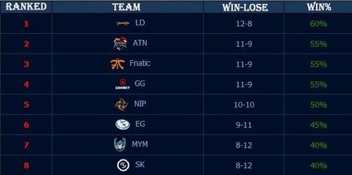 电竞比分外媒统计：TI14决赛观众峰值破177万，为今年DOTA2赛事新高