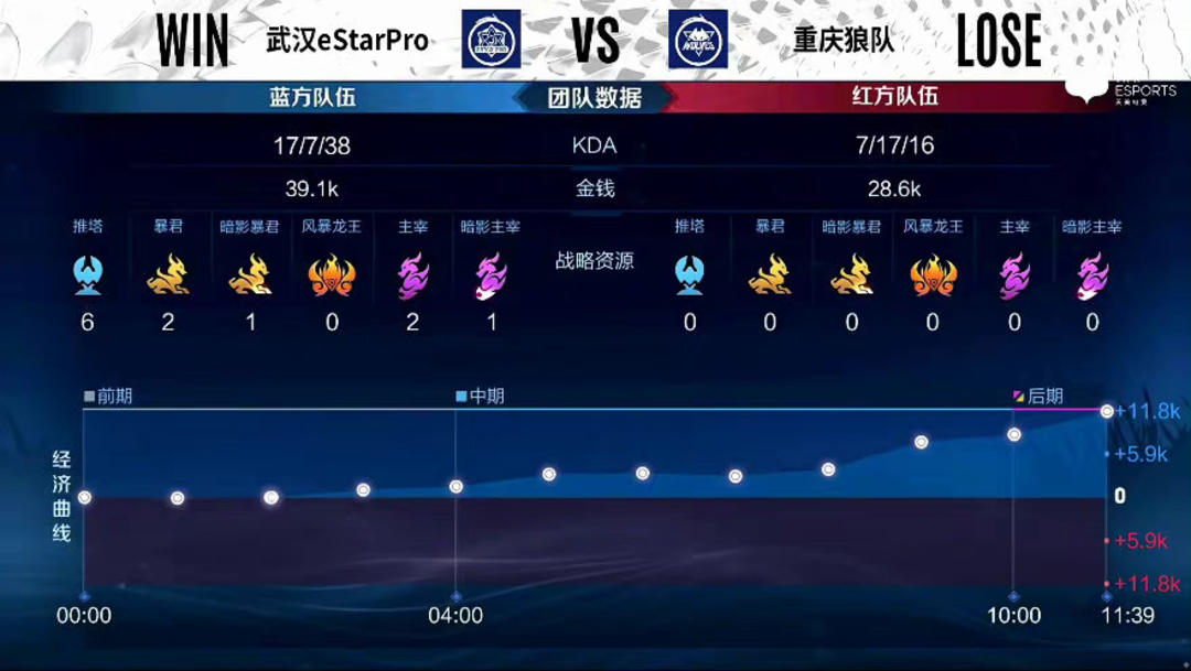 HLTV本周世界排名：Gambit接近第二